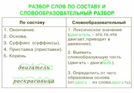 Обложка для материала грамматика_руссого _языка_в_таблицах_5-9 кл