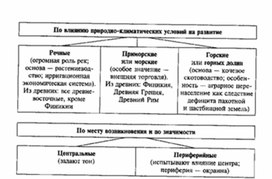Обложка для материала Обществознание_в_схемах_и_таблицах_схема_21