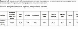 Обложка для материала Электронная таблица Microsoft Excel