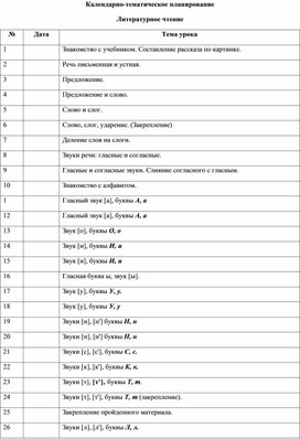 КТП к программе по Литературному чтению(азбука) 1 класс УМК Школа России.