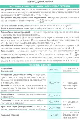 Обложка для материала термодинамика 111