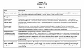 Конспект урока. 2 класс. Виды речи.