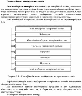 Обложка для материала Поняття інших необоротних активів