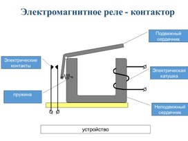 Обложка для материала урок 30_Электромагнитное реле