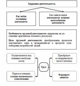 Обложка для материала Обществознание_и_истор._в_схемах_и_табл._59
