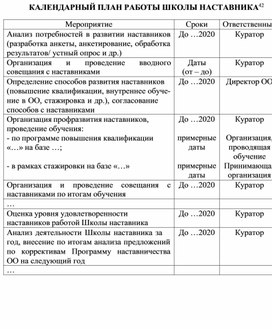 Календарный план работы Школы наставничества