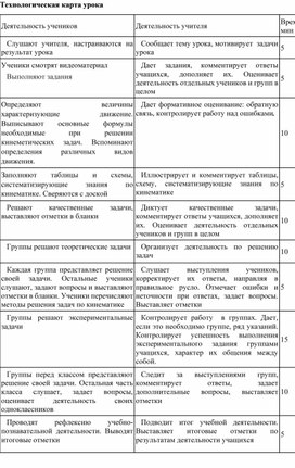 Обложка для материала Технологическая карта