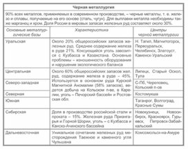 Обложка для материала уроки географии в схеме и таблице