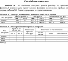 Обложка для материала Способ абсолютных разниц