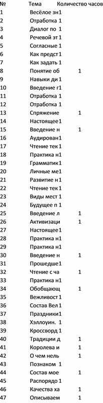 Планирование внеурочки 5 кл - 66 часов