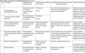 Обложка для материала Календарно-тематическое планирование по биологии 7 класс (8 вид)