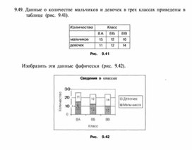 Материал по информатике