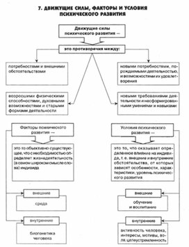 Обложка для материала педагогическая  психология_41