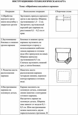 Обложка для материала Инструкционно-технологическая карта: " Обработка накладного кармана"