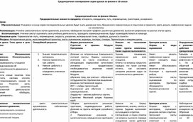Обложка для материала Среднесрочное планирование серииуроков по физике в 10 классе. Скорость, координаты, путь, перемещение, траектория, ускорение