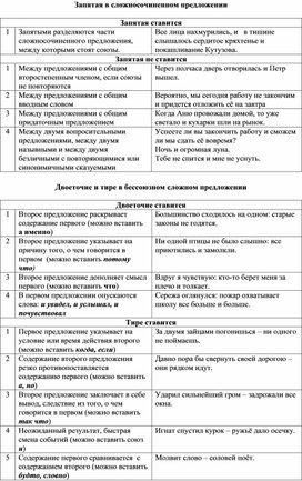 Запятая в сложносочиненном предложении.Правила для 9 класса.