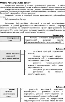 Обложка для материала Модель “електронного офісу”