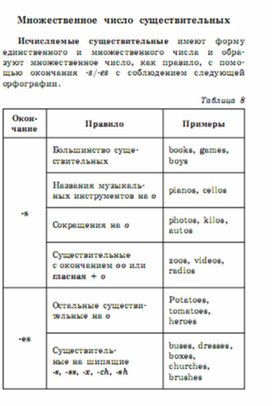 Обложка для материала английский язык 5-9 классы в схемах и таблицах