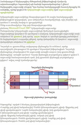 Обложка для материала электронные таблицы: