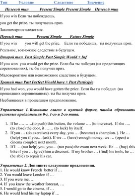 Условные предложения в английском языке.