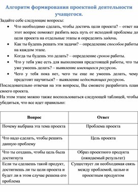 Алгоритм формирования проектной деятельности учащегося