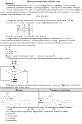 Обложка для материала Итоговая контрольная работа по информатике 8 класс