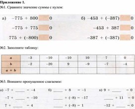 Обложка для материала 14. Дидактический материал. Приложение 1. Вариант 2.
