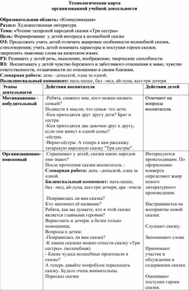 Художественная литература  «Чтение татарской народной сказки «Три сестры»