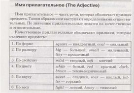 Материал по английскому языку