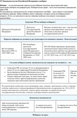 Обложка для материала "Законодательство в РФ"