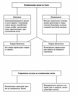 Обложка для материала Обществознание_в_схемах_и_таблицах_схема_5