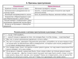 Обложка для материала Материал к урокам по русской литературе