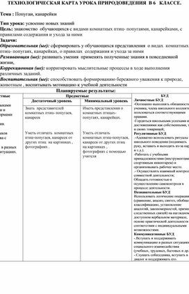 Технологическая карта урока природоведения  6   классе по теме "Попугаи, канарейки"