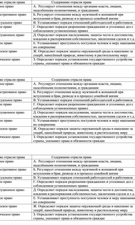 Дидактические карточки по обществознанию 9 класс "Отрасли права"