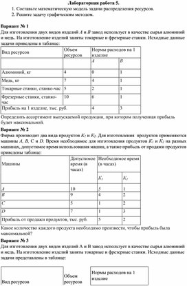Обложка для материала Задачи распределения ресурсов
