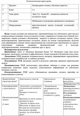 Обложка для материала технологическая карта урока обучение грамоте Буква Ю,ю-показатель мягкости согласных