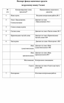 Фонд оценочных средств по русскому языку 3 класс УМК "Школа России"