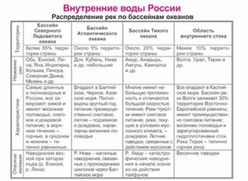 Обложка для материала уроки географии в схеме и таблице