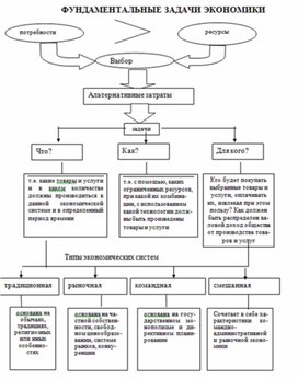 Обложка для материала экономика в схемах