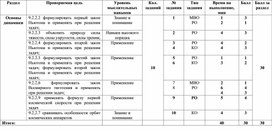 Обложка для материала СО за 2 четверть по предмету