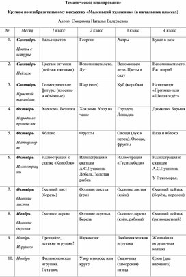 Тематическое планирование работы кружка по изобразительному искусству в начальной школе (авторская разработка)