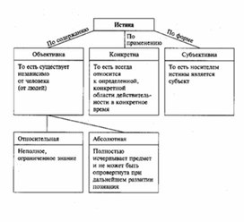 Обложка для материала Обществознание_в_схеме_и_таблице_12