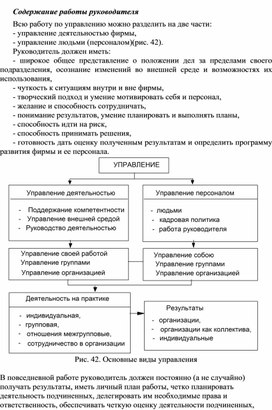 Обложка для материала Содержание работы руководителя