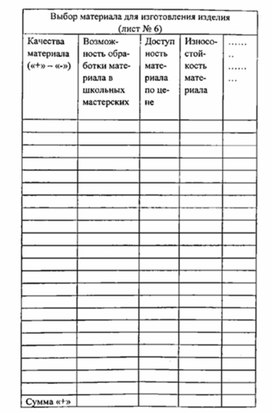 Обложка для материала материал для урока по  технологии