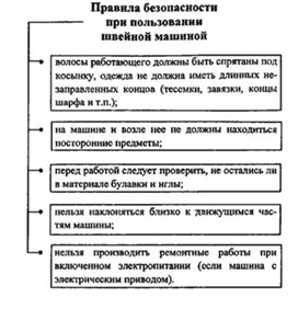 Обложка для материала материал для урока по  технологии
