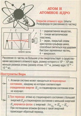 Обложка для материала Материал для урока по физике
