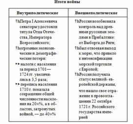 Обложка для материала История_в_схемах_и_табл._схема_38