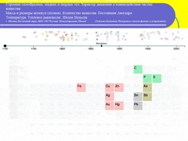 Развитие представлений о природе теплоты. Основные положения МКТ. Диффузия. Броуновское движение. Строение газообразных, жидких и твердых тел. Характер движения и взаимодействия частиц вещества. Масса и размеры молекул (атомов). Количество вещества. Постоянная Авогадро. Температура. Тепловое равновесие. Шкала Цельсия.