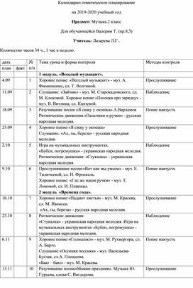 Разработка календарно-тематического плана по музыке для надомницы с диагнозом 8.3 2 класс