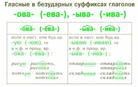 Обложка для материала грамматика_руссого _языка_в_таблицах_5-9 кл